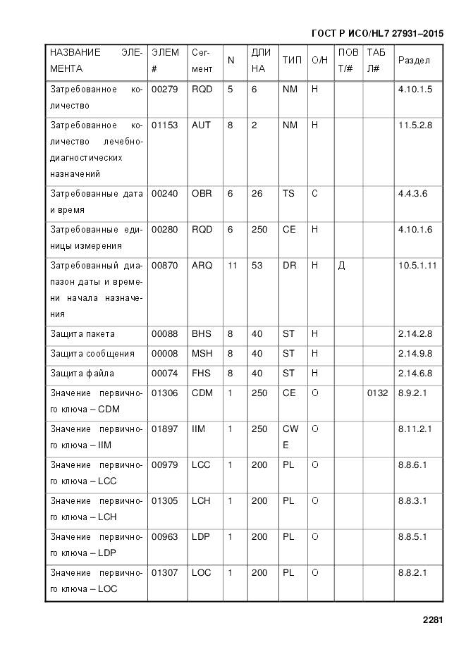 ГОСТ Р ИСО/HL 7 27931-2015, страница 2288